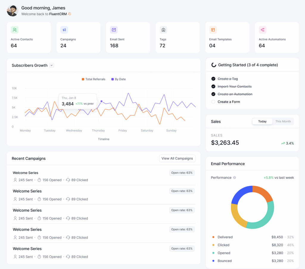fluentcrm reporting dashboard sneak peek